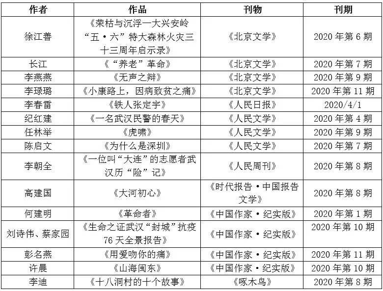 文学探索