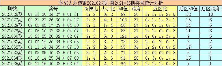 探索体彩36选7，开奖号码走势图背后的奥秘