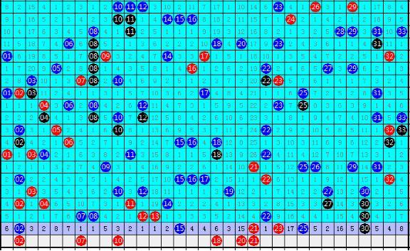 双色球第五位尾数走势图带连线图的深度解析与策略应用