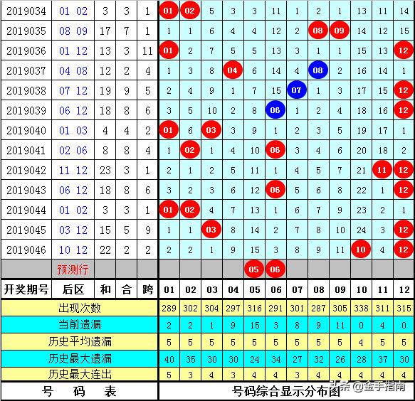 大乐透19047期开奖结果揭晓，彩民期待与惊喜并存