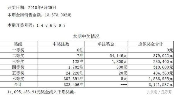 七星彩，梦想与现实的交汇——揭秘奖金背后的故事