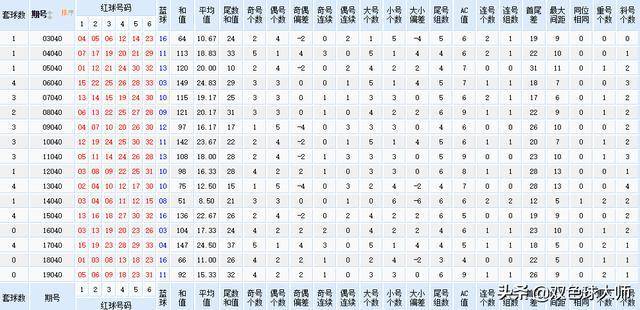 历史同期号码的奥秘，双色球104期深度解析