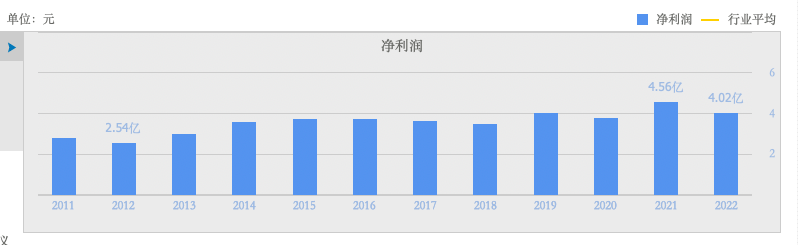 澳门开奖历史记录8码，透视数字背后的奥秘与趋势