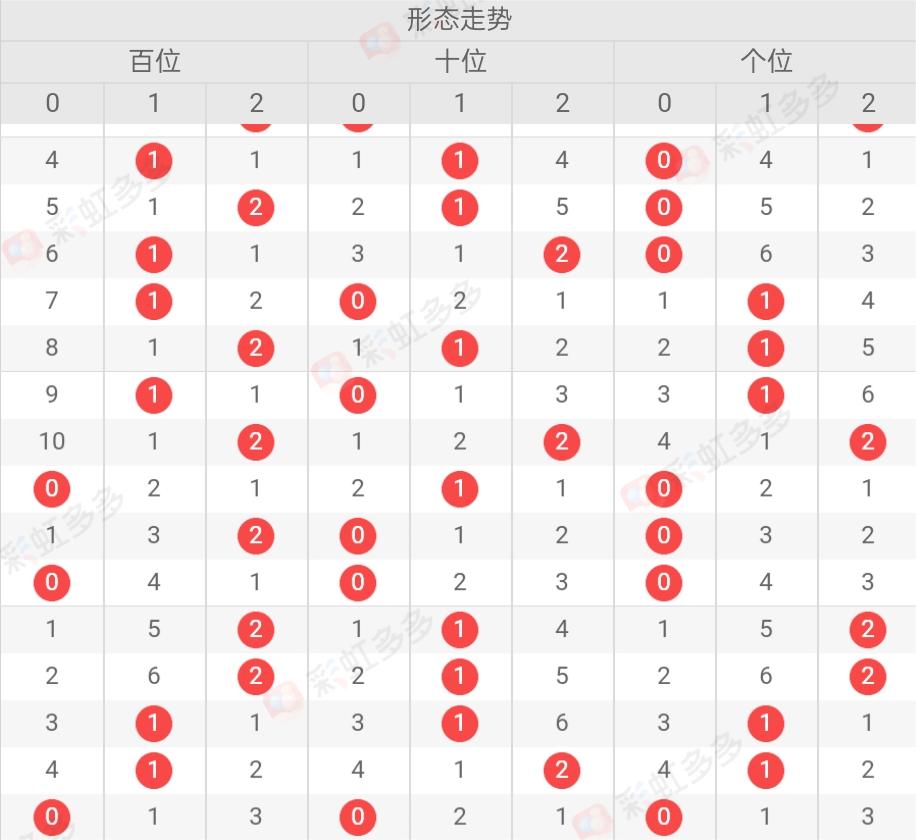 买3D彩票，选号的艺术与策略