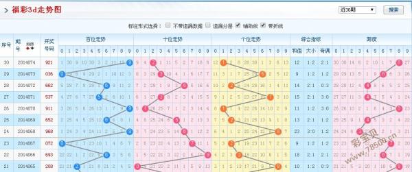 今日3D福彩走势图，揭秘数字背后的奥秘