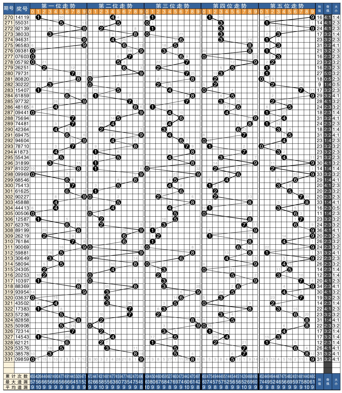 排列五连线走势图带连线的奥秘与策略