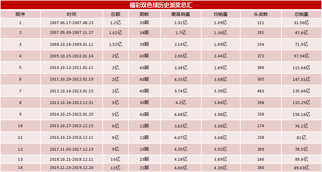 双色球模拟器选号随机——科学、趣味与公平的完美结合