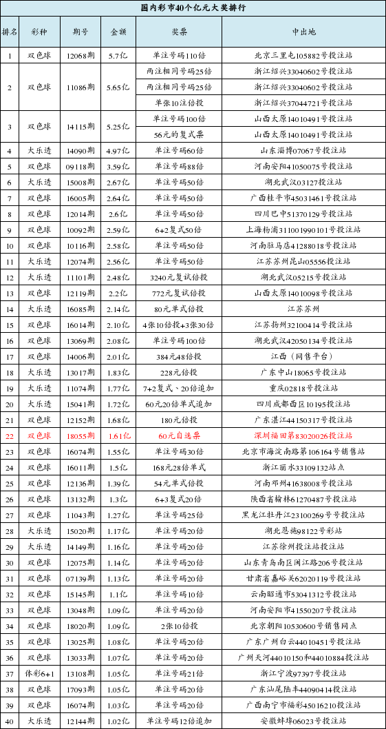 2043年1月5日，回顾与展望——记第76期双色球开奖号码的精彩瞬间