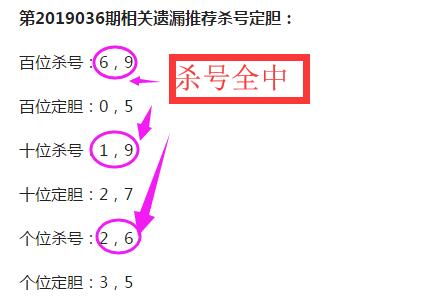 福彩3D杀号定胆，理性与技巧的完美结合