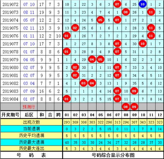 探索新浪大乐透走势的奥秘，理性与直觉的双刃剑