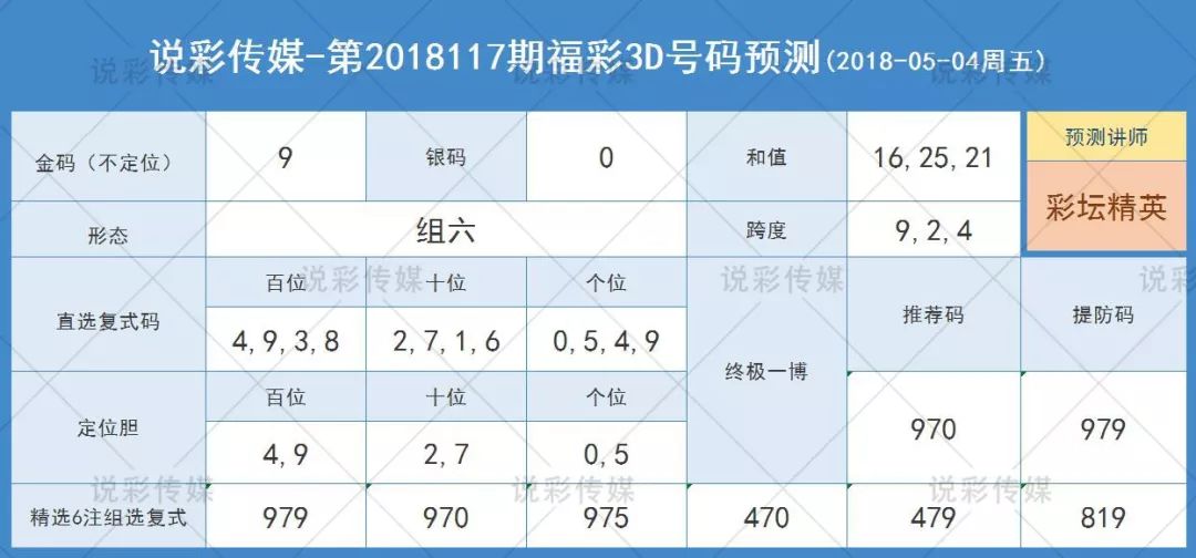 福彩3D试机号，今日关注金码的奥秘与策略