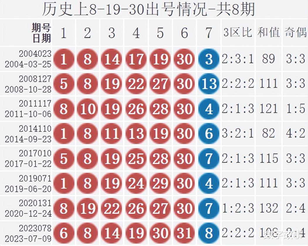 2048年双色球197期开奖结果揭晓，幸运儿与冷门号码的精彩碰撞