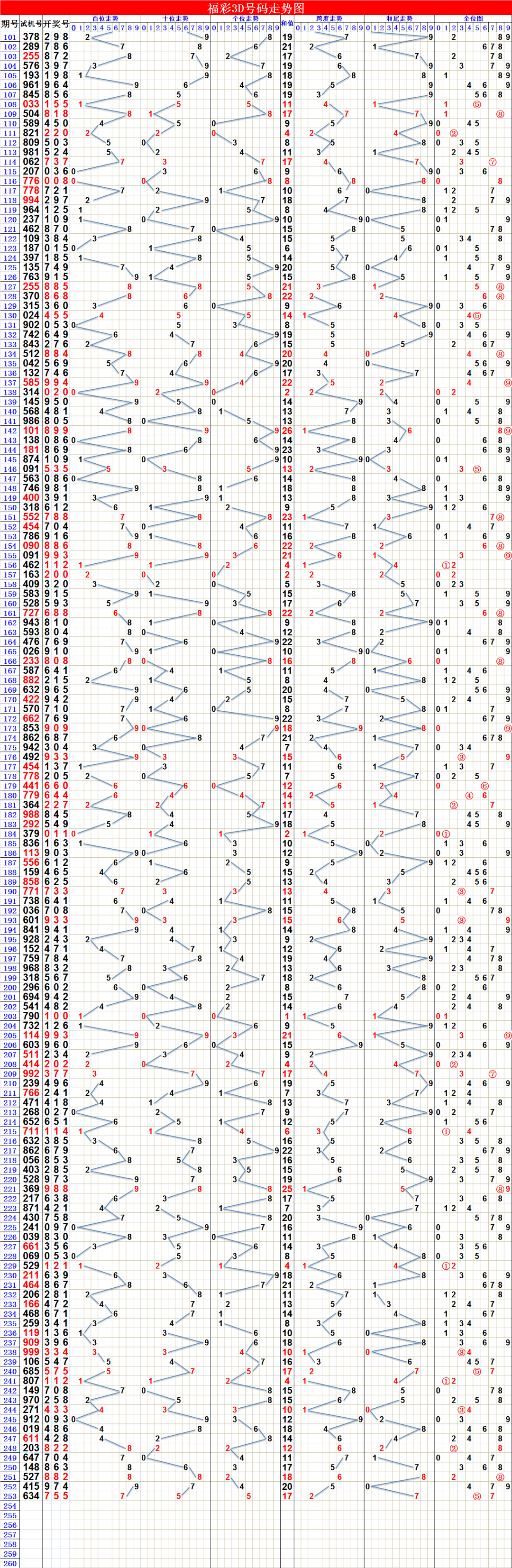 七乐彩最新走势图综合版，解码数字背后的奥秘