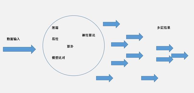 探索易经智慧，构建彩票预测的哲学框架