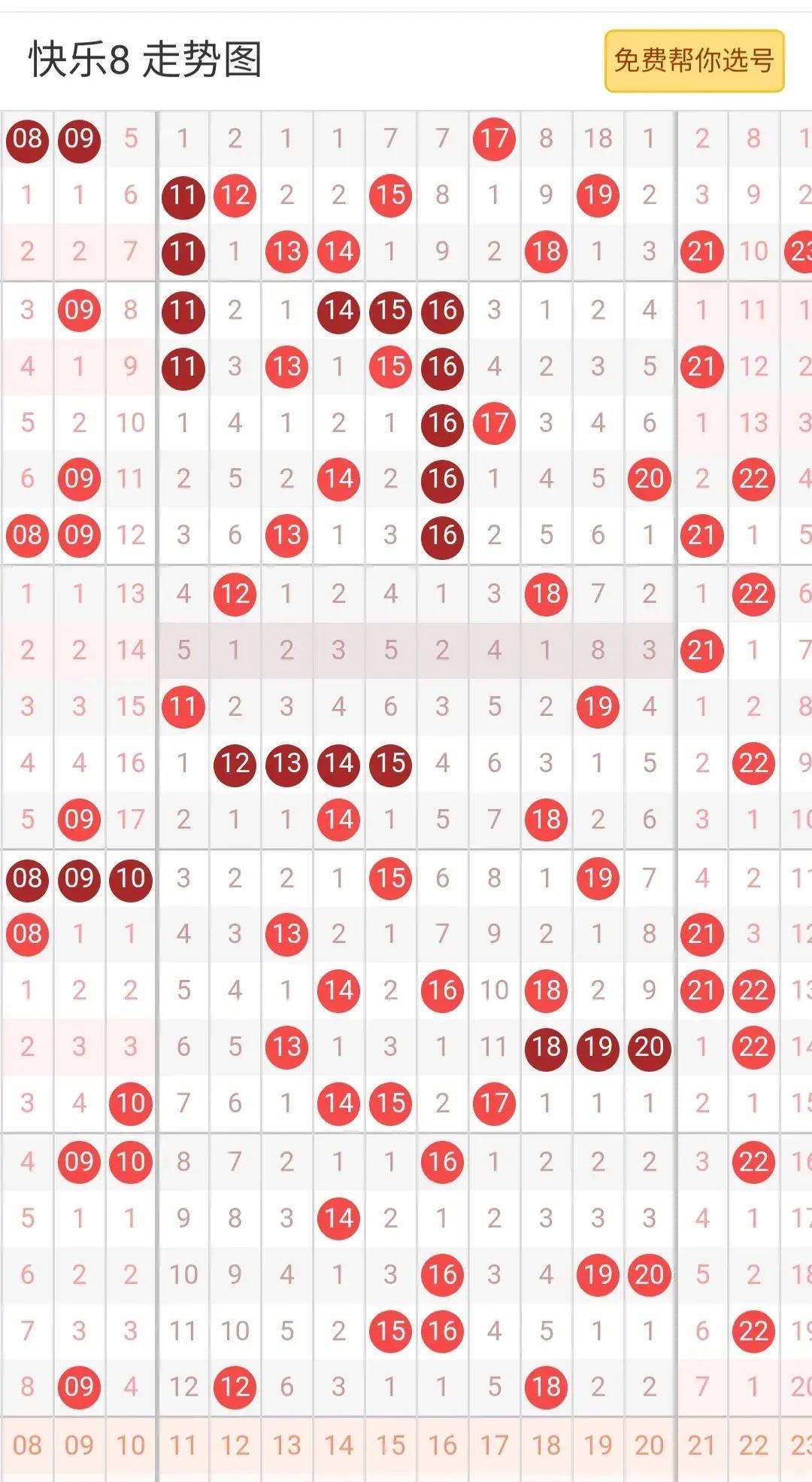 快乐8近期10选5走势图，探寻数字背后的秘密与乐趣