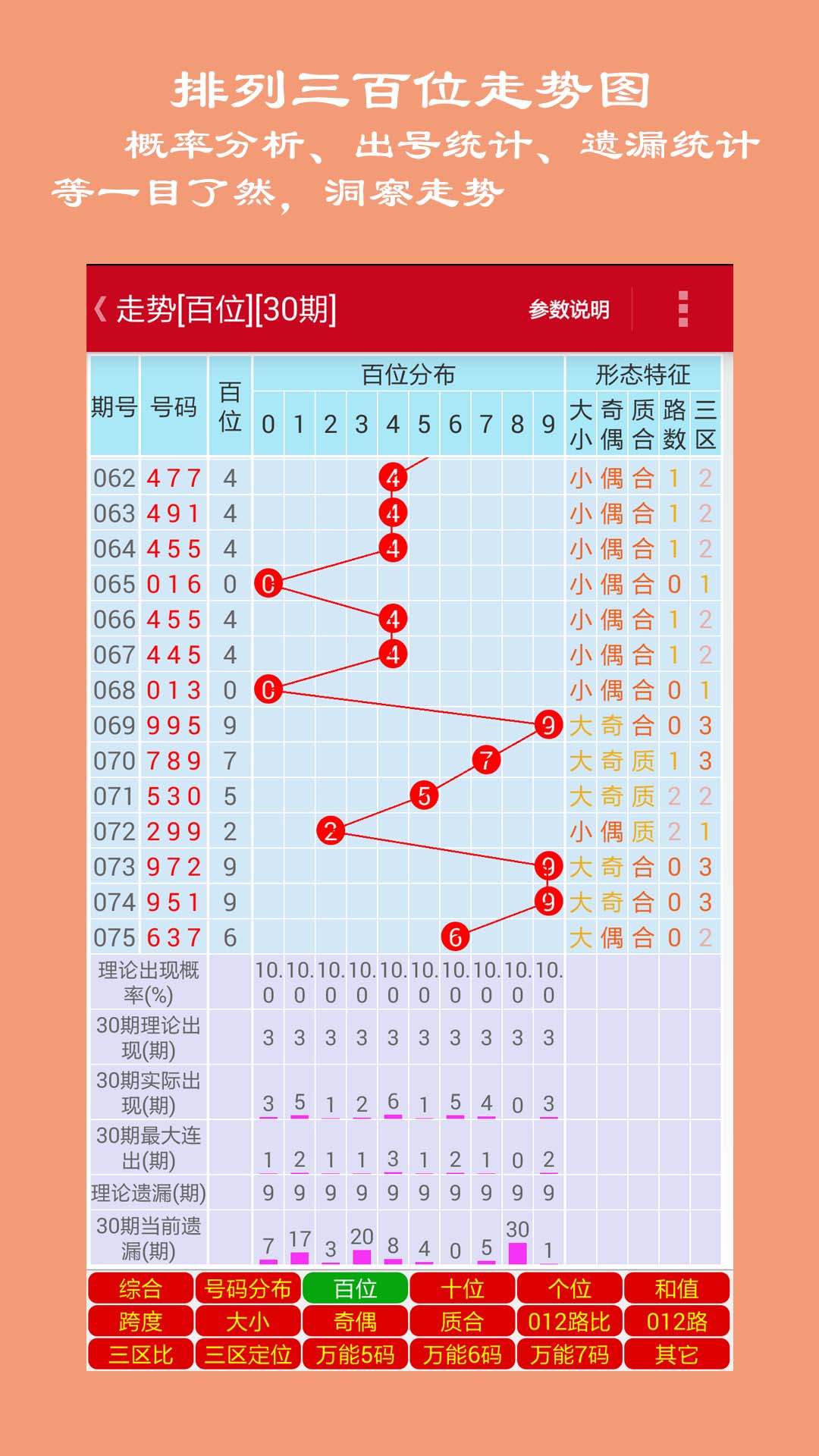 排列三新浪和值走势图，数字背后的奥秘与预测艺术