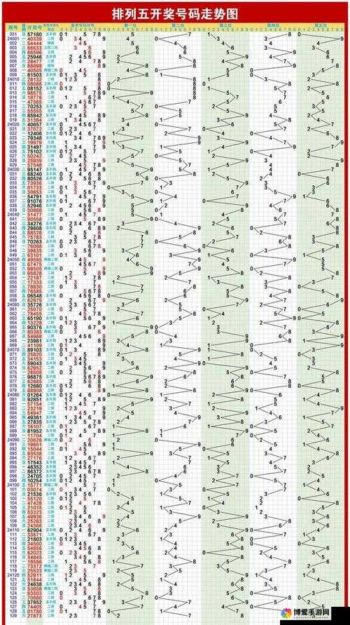 360排列五，解锁数字彩票的奥秘——深度解析走势图表