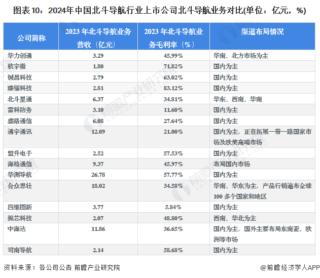 3D北斗导航，今日胆码全方位解析与精准推荐