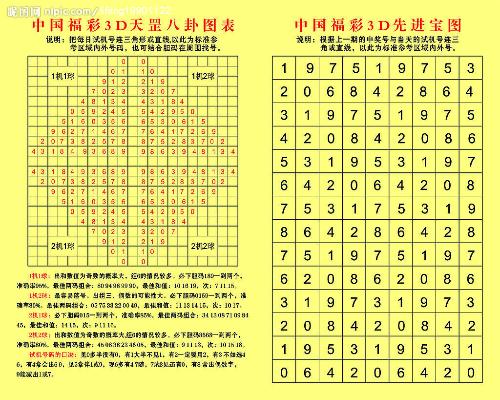 福彩3D今日试机号查询，揭秘数字背后的幸运密码