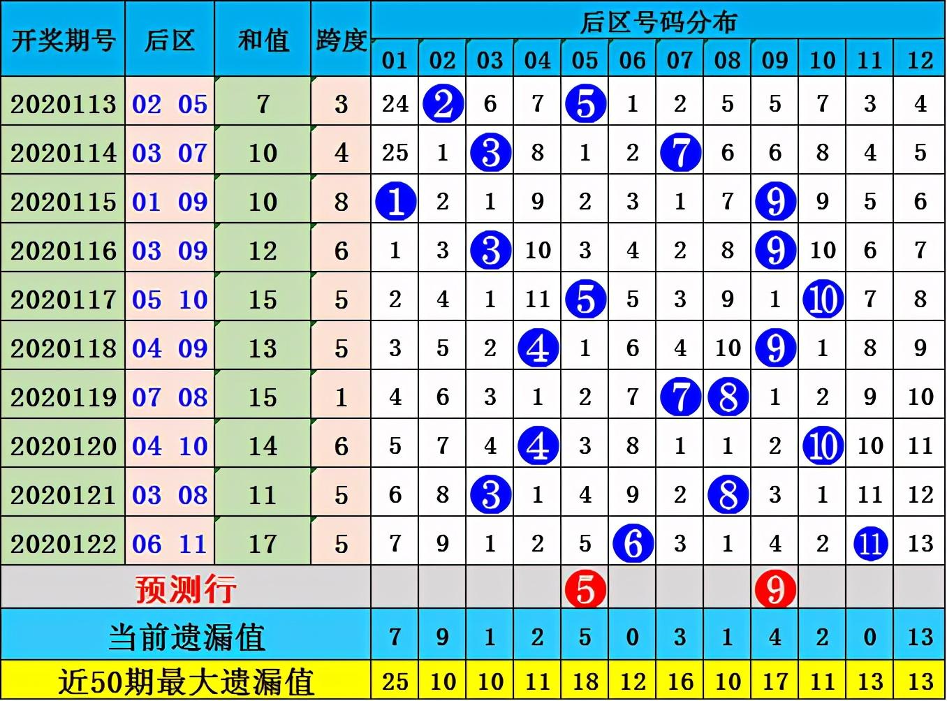 探索大乐透012路走势图综合版，解锁数字背后的奥秘