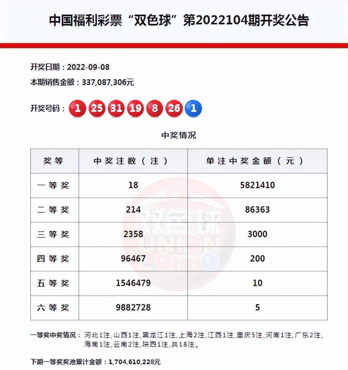 2076期双色球开奖结果揭晓，梦想与幸运的碰撞