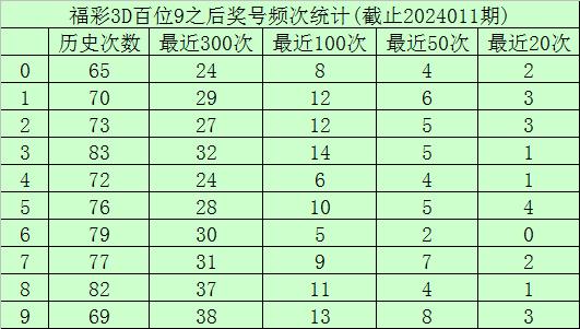 3D彩票，揭秘科学的杀号公式