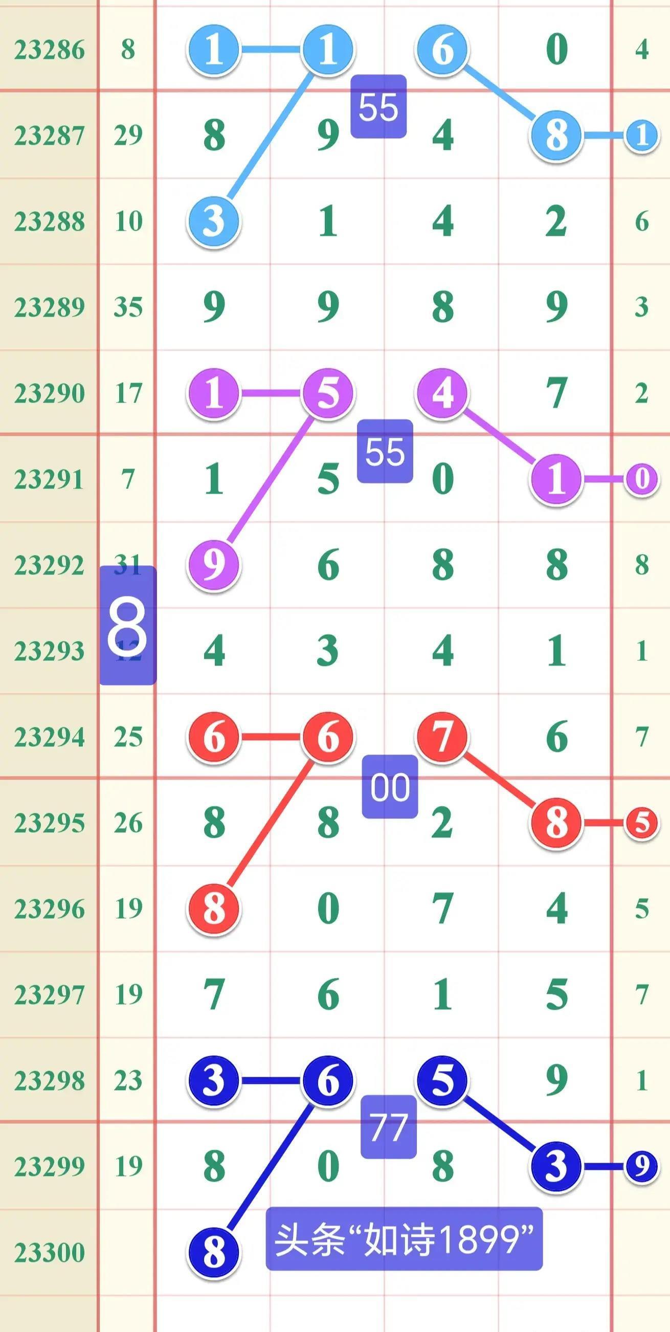 排列五开奖结果，揭秘数字背后的奥秘