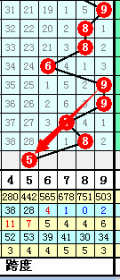 排列五与尾和值走势图，深度解析及策略应用