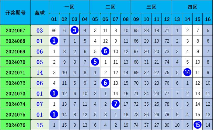 15选五，揭秘新浪彩票的走势图与策略