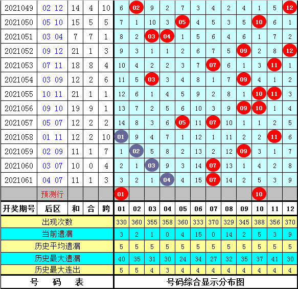 探索大乐透前区尾数分布走势，彩经网上的数字奥秘