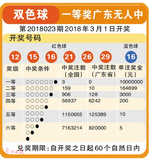 2018年7月6日双色球开奖结果揭晓，幸运数字点亮梦想之夜