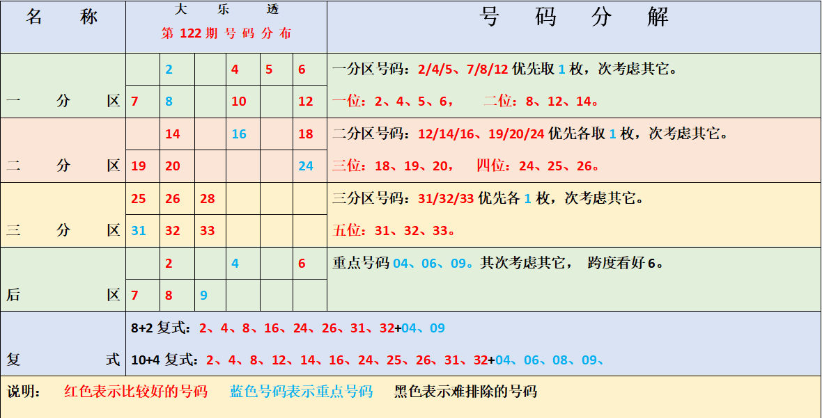 新闻双色球开奖号码，揭秘背后的数字游戏与公众期待