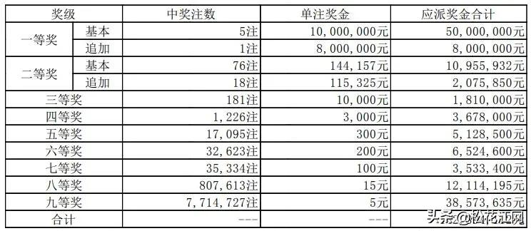 探索体彩排列五开奖直播，现场直击与便捷下载的完美结合