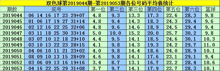 精彩纷呈，双色球第127期开奖结果深度解析与回顾