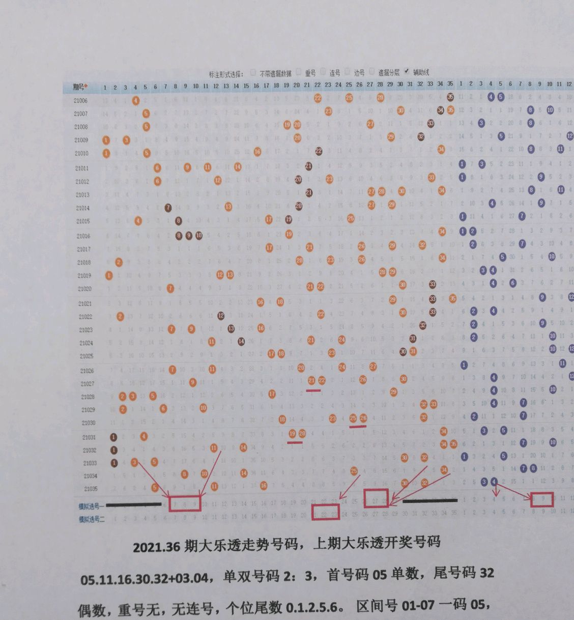 探索大乐透开奖结果走势图，中国体彩的数字奥秘