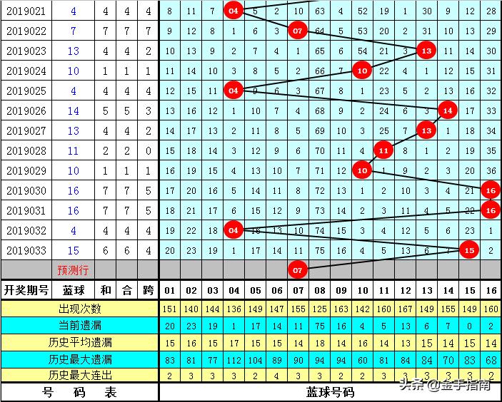 2018年双色球第95期开奖揭晓，幸运号码引爆彩民热情