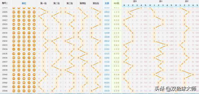 探索大乐透周三走势，数据背后的奥秘与策略