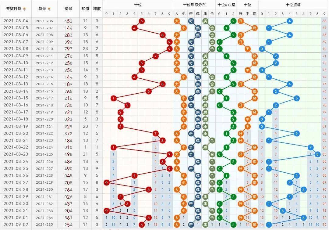 探索012路3D综合走势图，解码彩票的奥秘