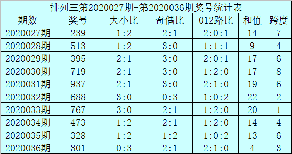 探索最近15期双色球开奖的奥秘，数字与趋势分析