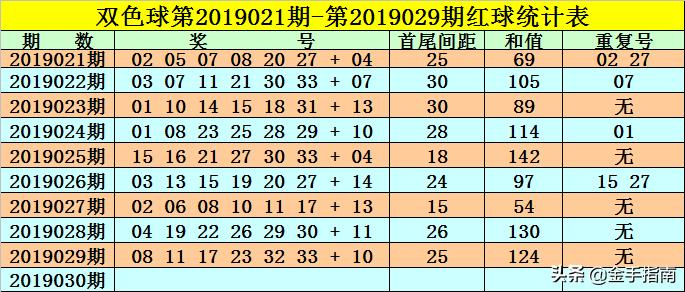 今晚双色球预测最准确蓝号，科学理性与概率的较量