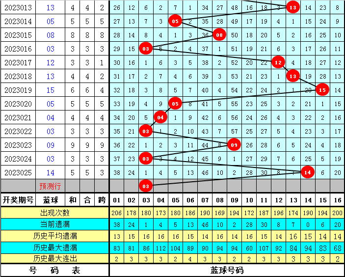 探索双色球基本走势，新浪爱彩综合版深度解析