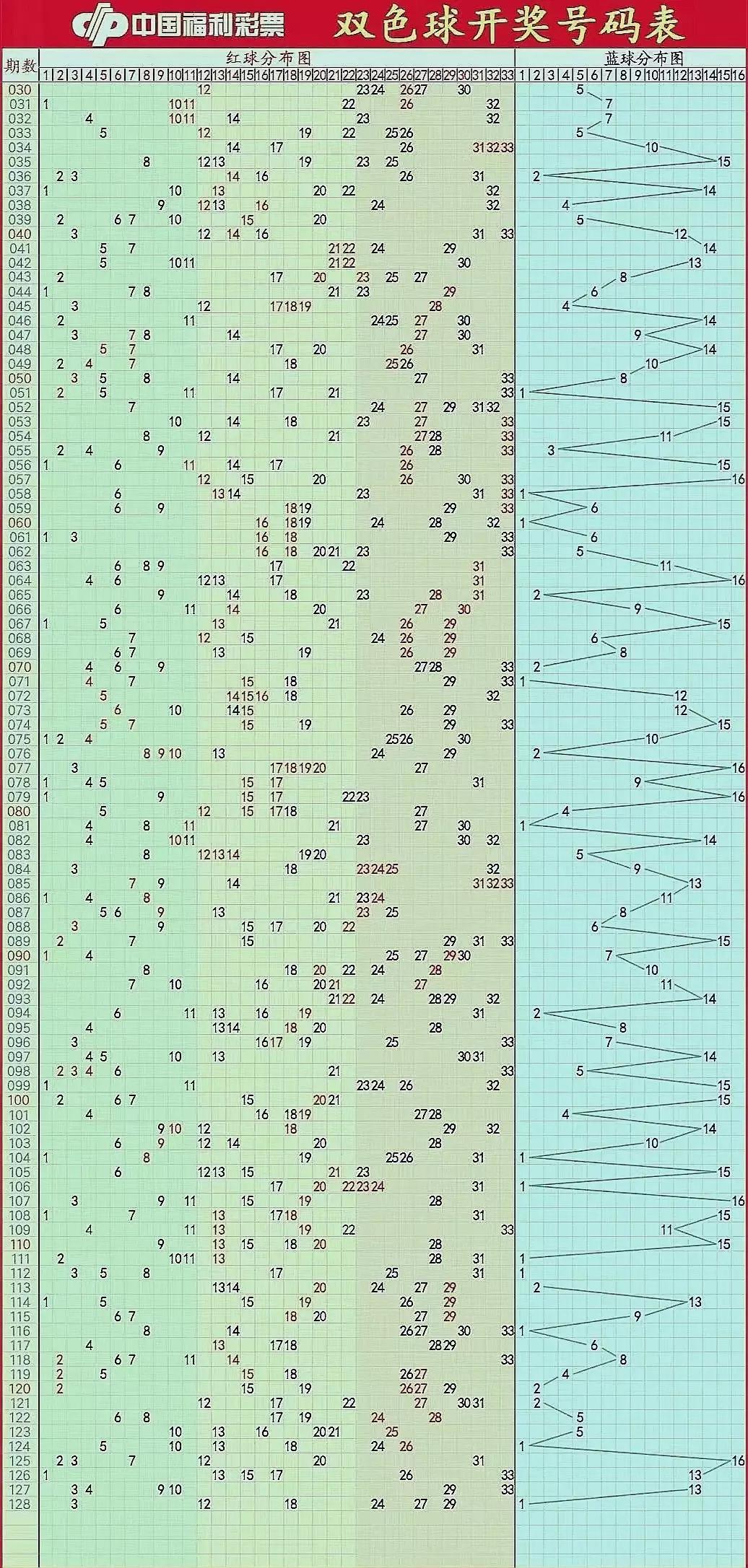 福彩快乐八，解锁数字游戏新体验的走势图全