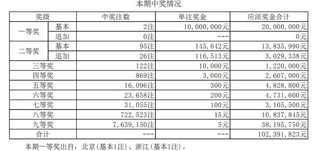 浙江省15选6基本走势图超长版，数字背后的奥秘与彩民的智慧