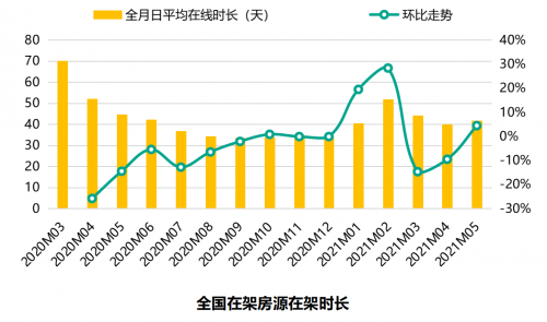 理性购彩，享受生活——关于华东15选五的客观分析