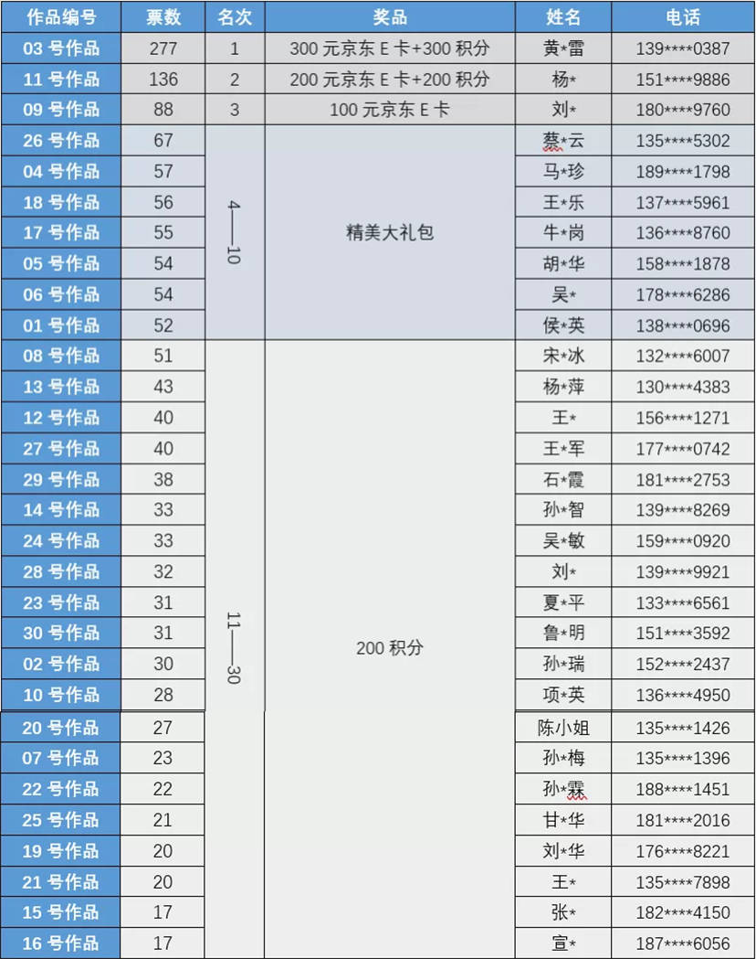 揭秘双色球摇奖机模拟器——科学预测与随机性的完美结合