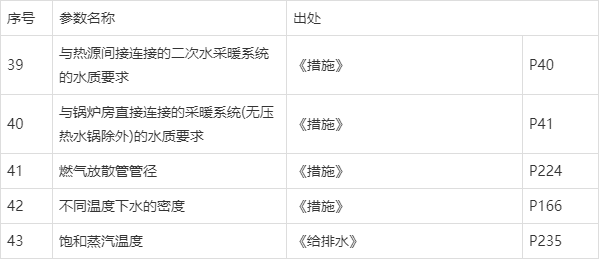 跨度与值一览表，解锁数据洞察的钥匙