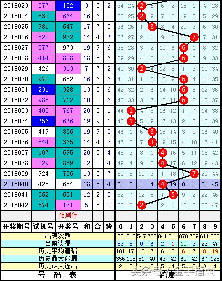 探索彩票奥秘，三地跨度走势图连线版专家解析