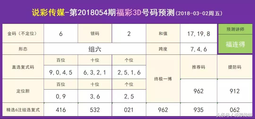 3D试机号与金码号的奥秘，今日揭秘