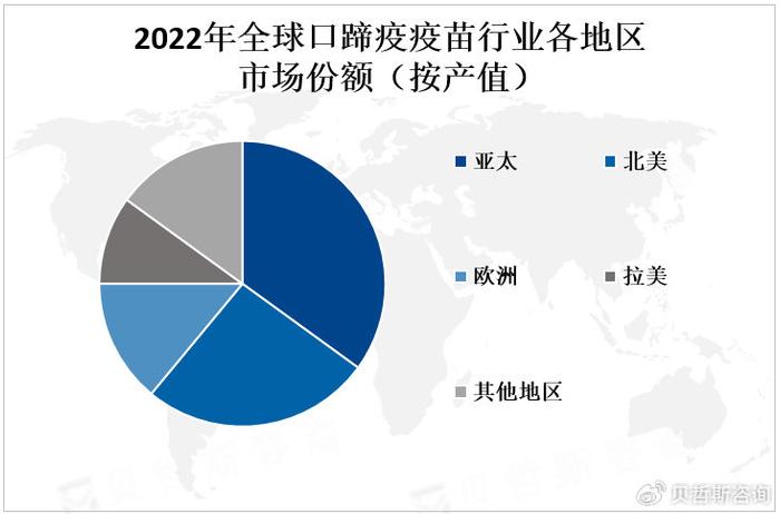 2035年，全球疫苗创新与多样性展望