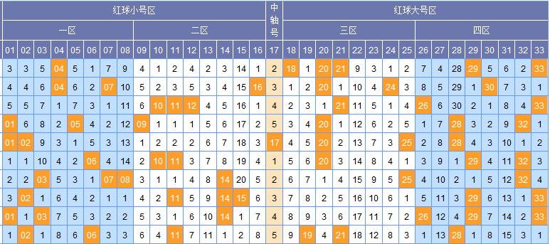 探索大乐透最近103期走势的奥秘